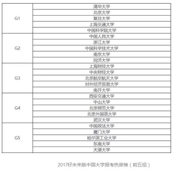 【专家在线】邓钠老师告诉你中国最低调的10所大学，名声不显但实力确很强！